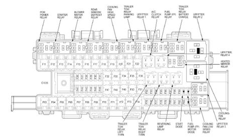 Understanding the Fuse Diagram for the 2009 F150