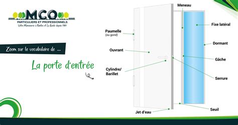 Zoom Sur Le Vocabulaire De La Porte Dentrée Mco