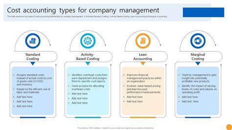 Cost Accounting Types For Company Management PPT Sample