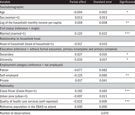 5 Probit analysis of the determinants of participation-dependent ...