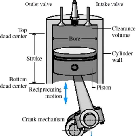 illustrated reciprocating machines typical structure
