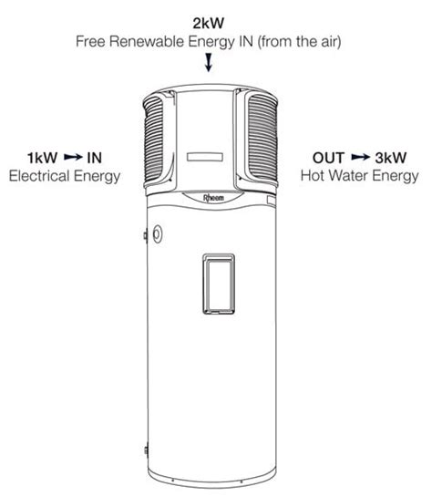 Same Day Heat Pump Hot Water System Repairs And Replacement Service