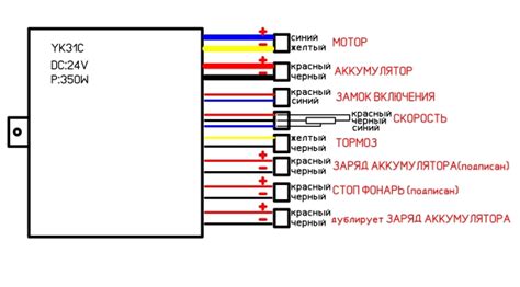 Контроллер Small YK31C для щіткових двигунів 24v350w Купить в интернет ...