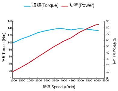 SQRE4G15B Gasoline Engine | Automotive Petrol Engine Exporter | CHERY