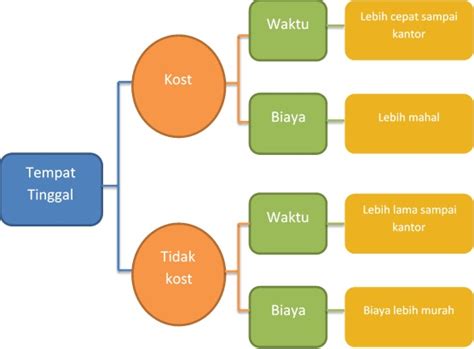 4 Pohon Keputusan Renirosmawati 0216104055