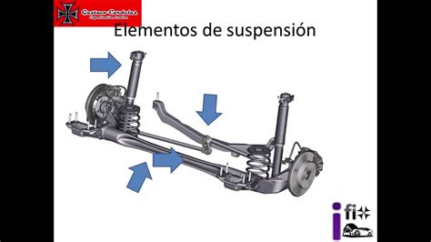 Elementos De Suspensi N Tipos De Suspensi N Youtube