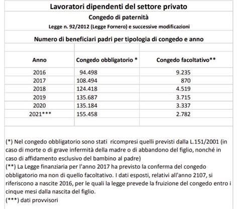 Congedo di paternità come funziona dal 2022 FIRST CISL