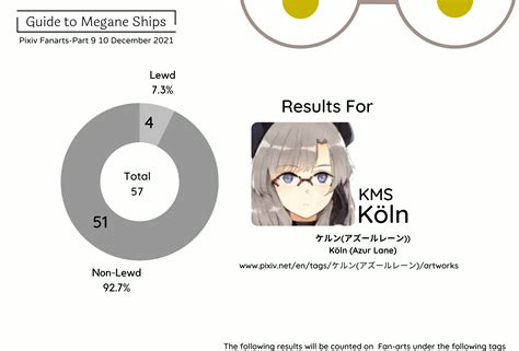 Guide To Megane Ships-Our Sensei Koln Pixiv Fanart Count : r/AzureLane