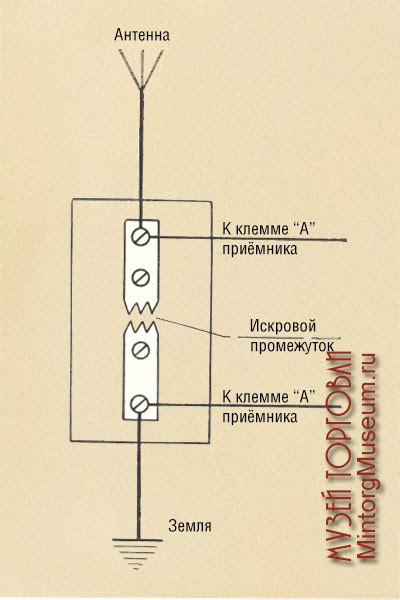 Товарный словарь | Г | Грозоразрядник