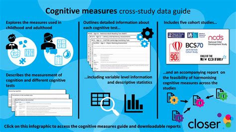 Comparing apples and oranges? Enabling cross-study research with CLOSER