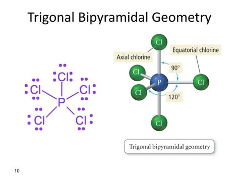 Ppt Chm 2045 Molecular Geometry And Chemical Bonding Chapter 10