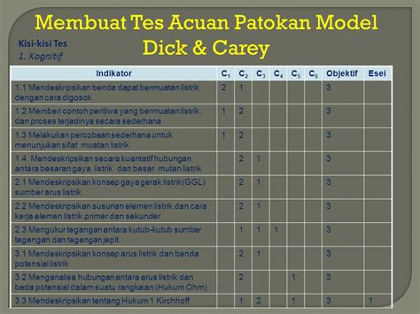 Contoh Soal C1 C2 C3 C4 C5 C6 Mengembangkan Soal C1 C6 Sekian Penjelasan Yang Bisa Admin