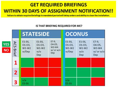 Outbound Permanent Change of Station :: Fort Stewart