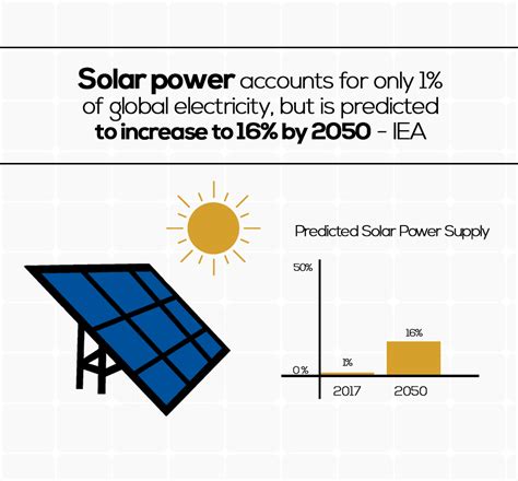 Can Solar Energy Bring China And The Us Together Bold Business