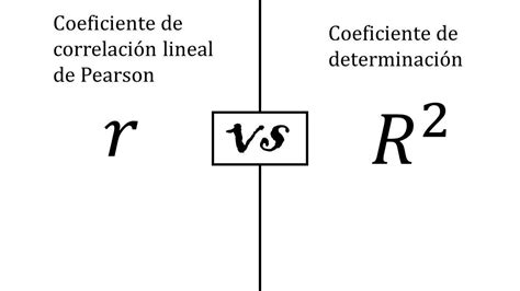 coeficiente de determinación simbolo Brainly lat