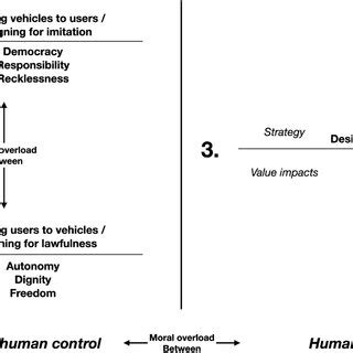The reciprocal relations among the three strategies | Download Scientific Diagram