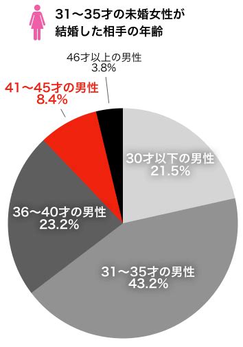 恋愛弱者が結婚できなくなった「本当の理由」。男性の4人に1人、女性の6人に1人が生涯未婚 ★19 コーギーちゃんねる