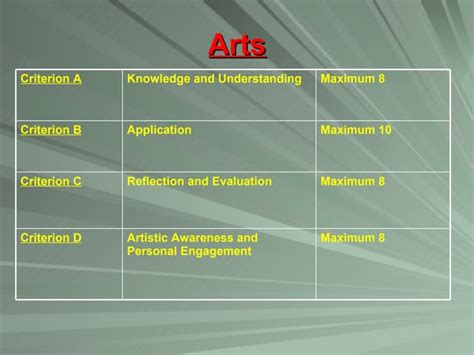 Myp Criteria Slides Ppt