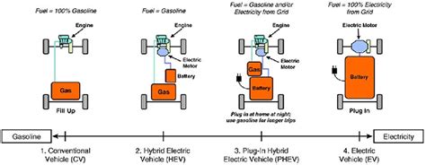 Parallel Hybrid Vehicle Ppt Powenpixels