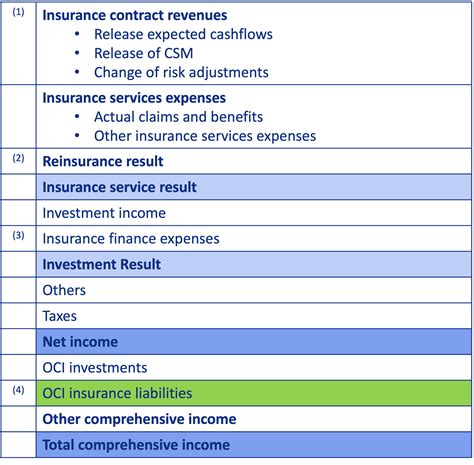 IFRS 17 Part 3 Alma LHP