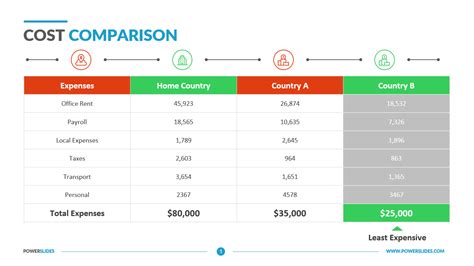 Cost Comparison Price Comparison Template Ppt Powerpo
