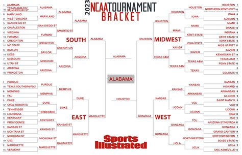 Sis Kevin Sweeney Picks Every Game For The 2023 Ncaa Tournament