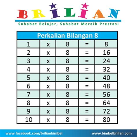 Perkalian Table