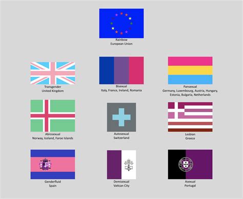 I made some European flags with LGBTQ+ colors. Looking at it now, I