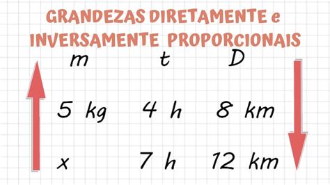 Atividade De Grandezas Diretamente E Inversamente Proporcionais