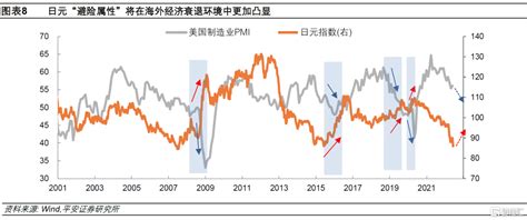 日元贬值与日债风波下一步财经头条