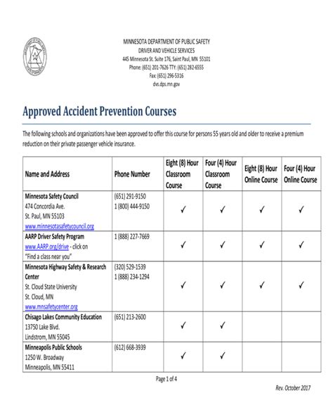 Accident Prevention Course List - Edit, Fill, Sign Online | Handypdf