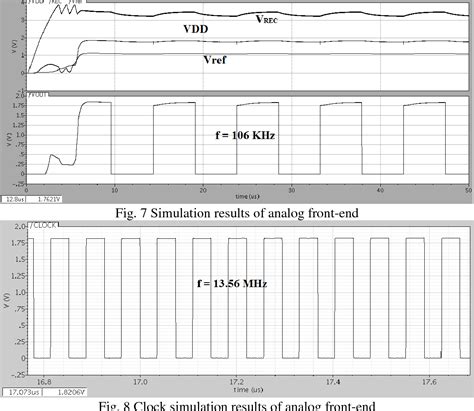 Figure From Analog Front End Design Of Passive Rfid Tags For Iso Iec