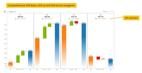 The Ultimate Guide To Waterfall Charts In Power Bi Inforiver