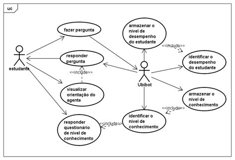 Diagrama De Caso De Uso Uml Sem Segredos Exemplos De Caso De Uso Porn