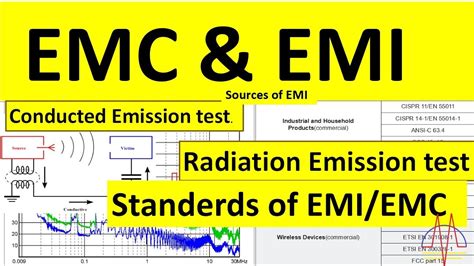 Emc And Emi Youtube