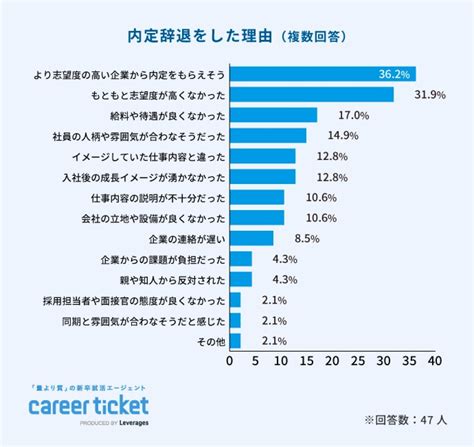 就活生「不安」が8割 理由は マイナビニュース