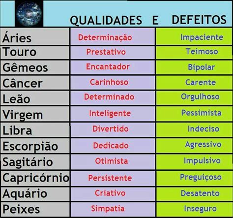 Libra Qualidades E Defeitos - Qualidades e Defeitos | Signos caracteristicas, Beijo dos signos ...
