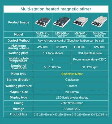 Joanlab Ms L Ms L Mms Pro Mms Pro Mhs Pro Mhs Pro Magnetic Stirrer Hot Plate