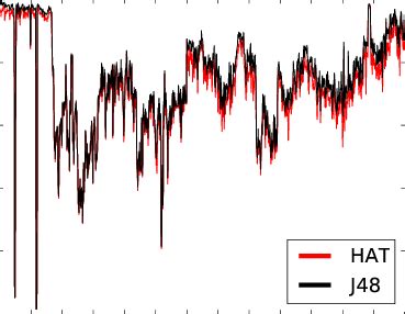 Single training configuration | Download Scientific Diagram
