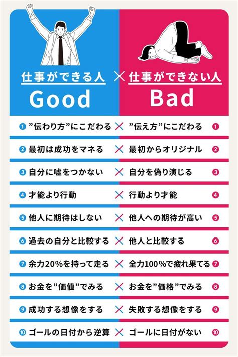 仕事が『できる人』と『できない人』の違いを比べてみました。【2024】 図解 仕事 やる気 学び