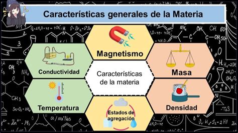 Características Generales De La Materia Con Definiciones Curso De