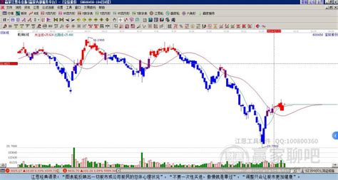 宝钛股份600456股票行情分析预测600456技术分析报告赢家财富网