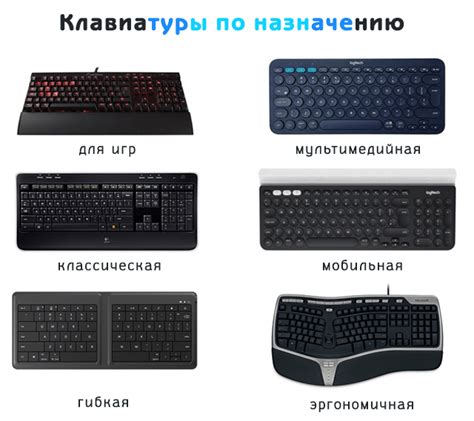 Типы клавиатур для ноутбука - ТОПоГИС