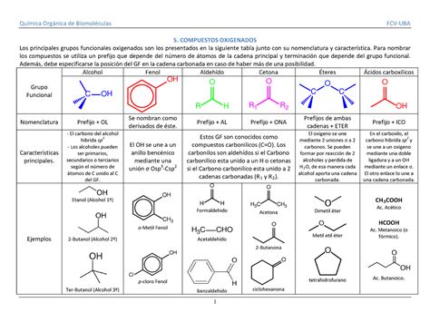 Comp Oxigen 5 Compuestos Oxigenados Los Principales Grupos