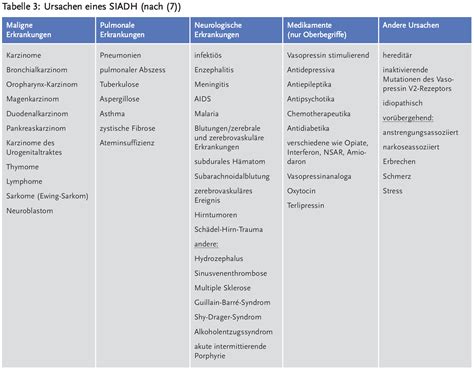 Hyponatriämie Arzneimittelkommission der deutschen Ärzteschaft