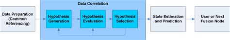 data fusion tree node  scientific diagram