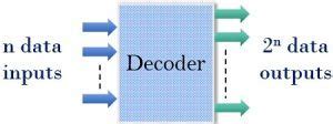difference  encoder  decoder comparison chart electronics