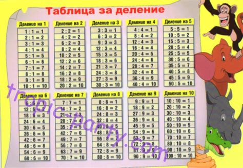 Распечатать Таблицу Деления - 56 фото