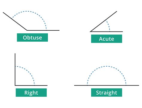 introduction  geometry types  examples