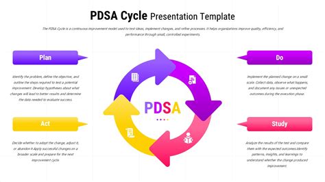 pdsa cycle diagram template  powerpoint google  slidesdepot